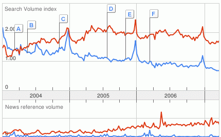 google_trends_con_valores1.gif