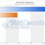 statcounterglobal