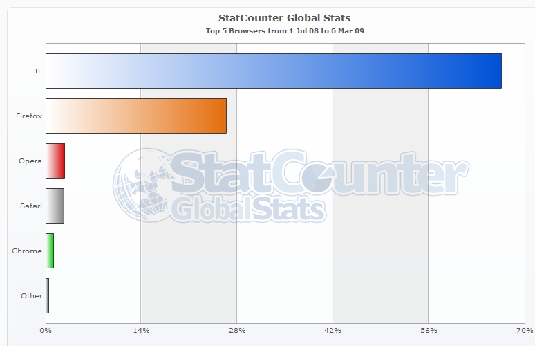 statcounterglobal