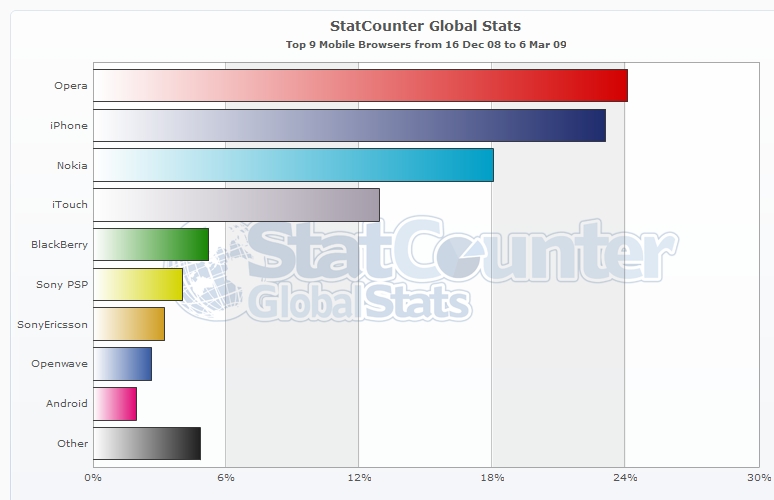 statcounterglobal2