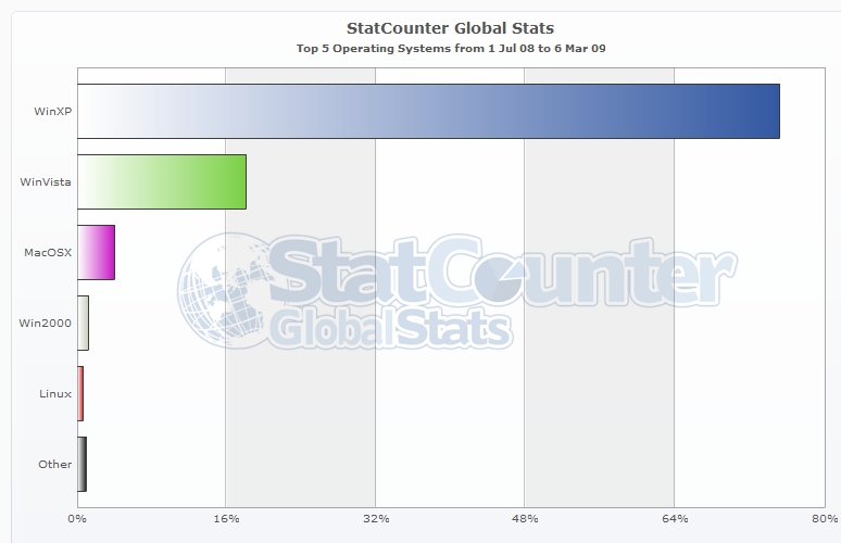 statcounterglobal3