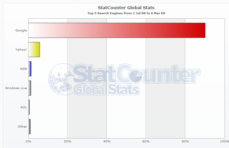 statcounterglobal4