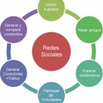 redes-sociales