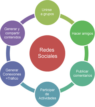 redes-sociales